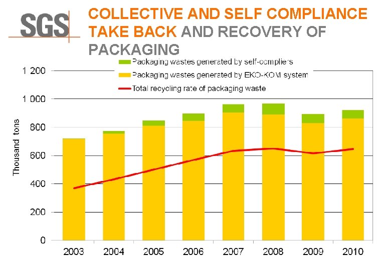 COLLECTIVE AND SELF COMPLIANCE TAKE BACK AND RECOVERY OF PACKAGING 18 