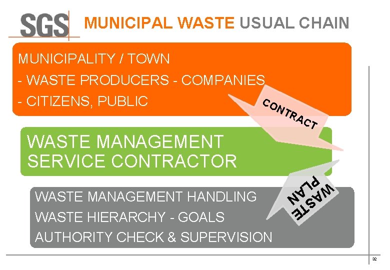 MUNICIPAL WASTE USUAL CHAIN MUNICIPALITY / TOWN - WASTE PRODUCERS - COMPANIES - CITIZENS,