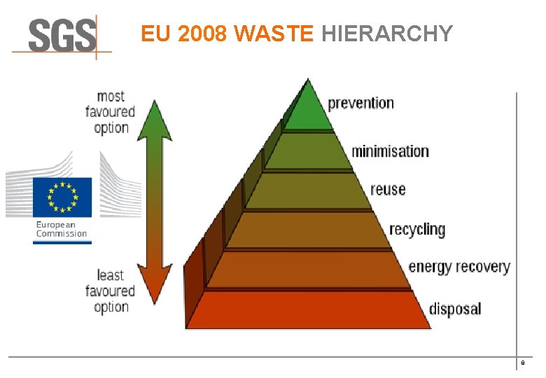 EU 2008 WASTE HIERARCHY 8 