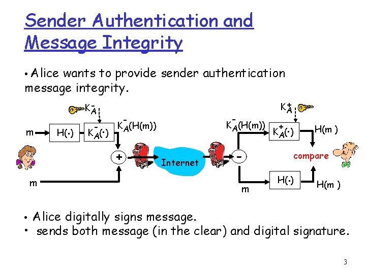 Sender Authentication and Message Integrity • Alice wants to provide sender authentication message integrity.