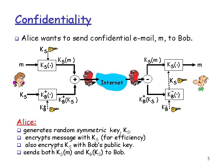 Confidentiality q Alice wants to send confidential e-mail, m, to Bob. KS m KS