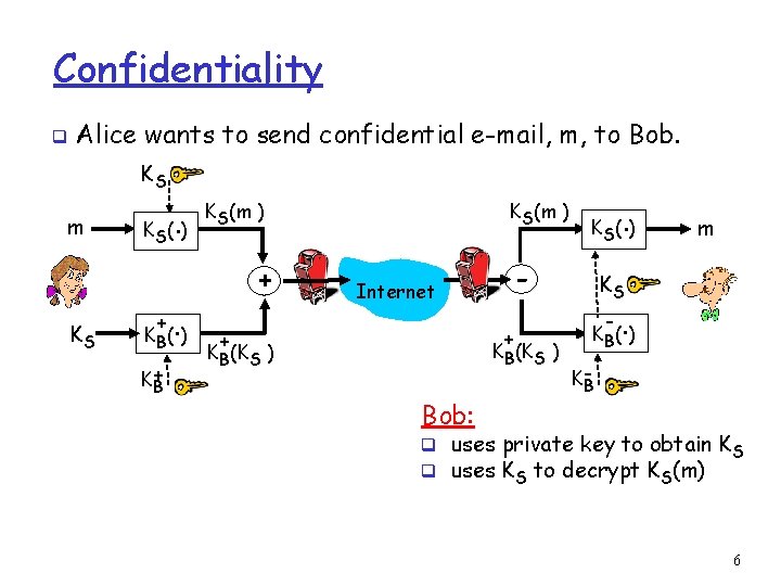 Confidentiality q Alice wants to send confidential e-mail, m, to Bob. KS m KS