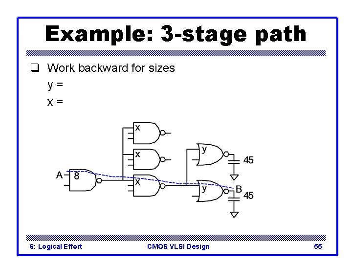 Example: 3 -stage path q Work backward for sizes y= x= 6: Logical Effort
