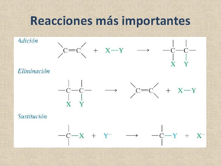 Reacciones más importantes Reacciones más importantes