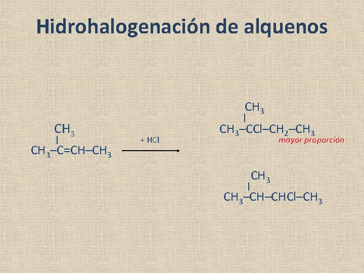Hidrohalogenación de alquenos CH 3 | CH 3–C=CH–CH 3 | + HCl CH 3–CCl–CH Hidrohalogenación de alquenos CH 3 | CH 3–C=CH–CH 3 | + HCl CH 3–CCl–CH