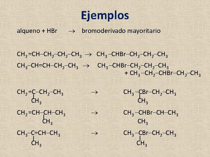 Ejemplos alqueno + HBr bromoderivado mayoritario CH 2 =CH–CH 2–CH 3 –CHBr–CH 2–CH 3–CH=CH–CH Ejemplos alqueno + HBr bromoderivado mayoritario CH 2 =CH–CH 2–CH 3 –CHBr–CH 2–CH 3–CH=CH–CH