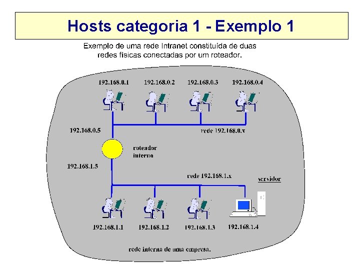 Hosts categoria 1 - Exemplo 1 
