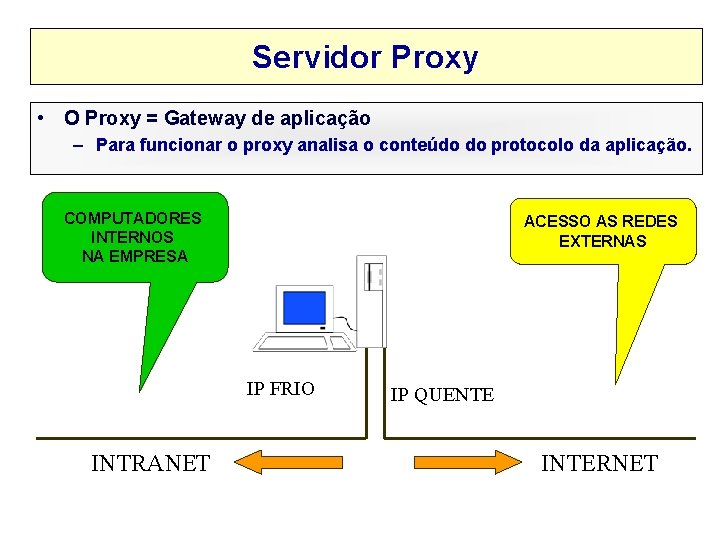Servidor Proxy • O Proxy = Gateway de aplicação – Para funcionar o proxy