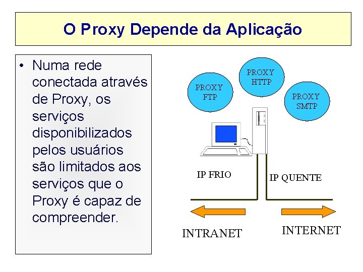 O Proxy Depende da Aplicação • Numa rede conectada através de Proxy, os serviços