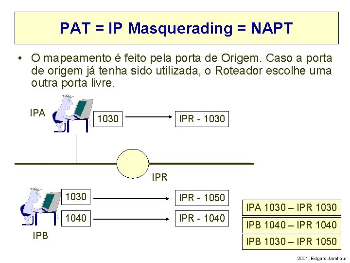 PAT = IP Masquerading = NAPT • O mapeamento é feito pela porta de