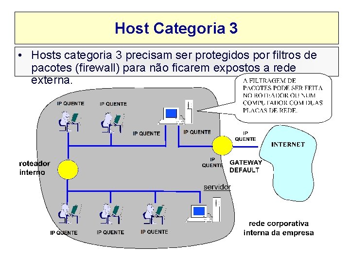 Host Categoria 3 • Hosts categoria 3 precisam ser protegidos por filtros de pacotes