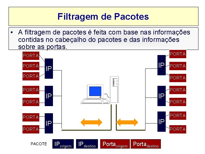 Filtragem de Pacotes • A filtragem de pacotes é feita com base nas informações