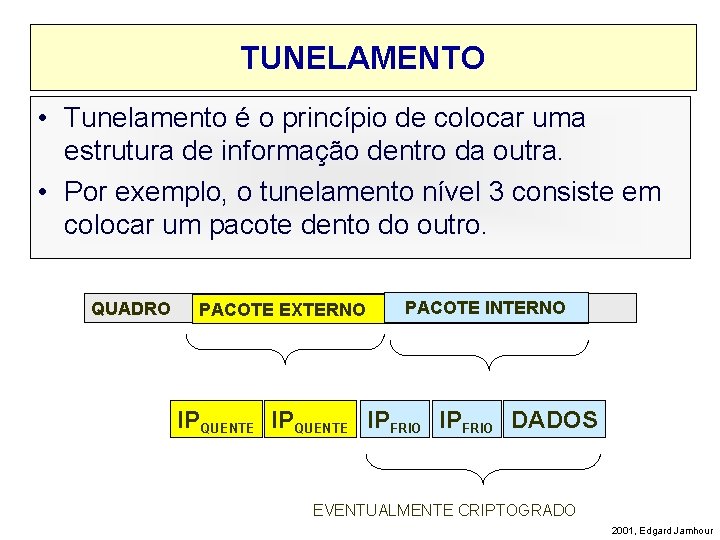 TUNELAMENTO • Tunelamento é o princípio de colocar uma estrutura de informação dentro da