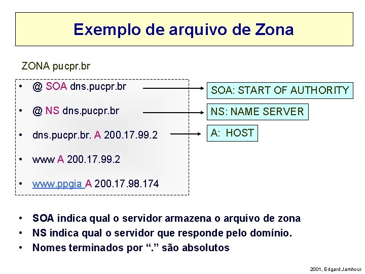 Exemplo de arquivo de Zona ZONA pucpr. br • @ SOA dns. pucpr. br