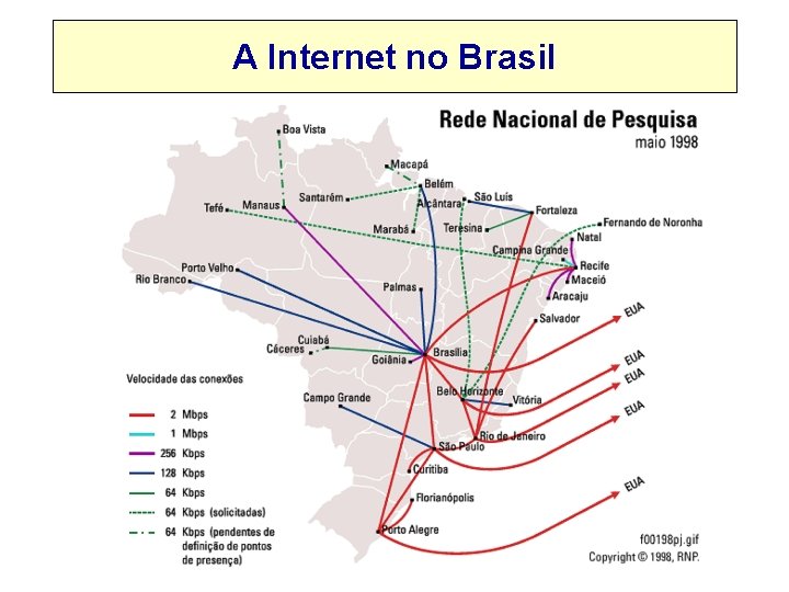 A Internet no Brasil 