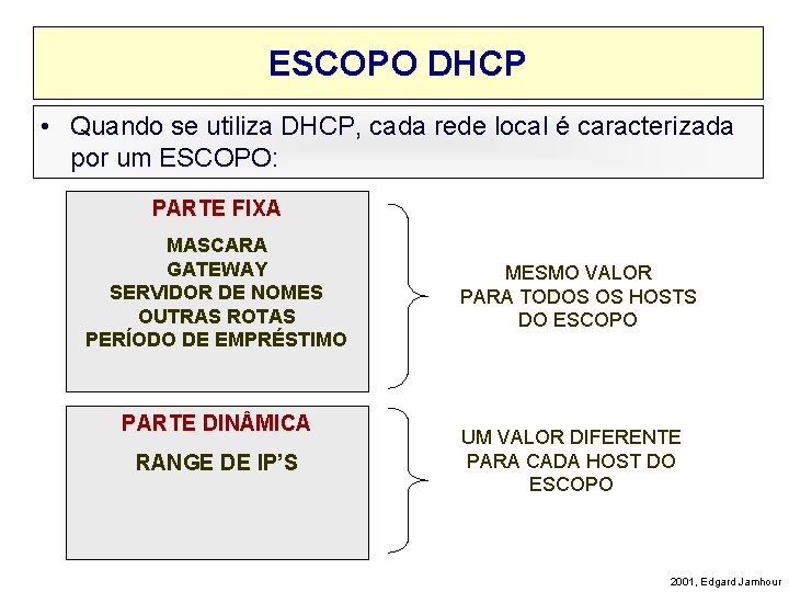 ESCOPO DHCP • Quando se utiliza DHCP, cada rede local é caracterizada por um