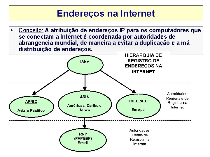 Endereços na Internet • Conceito: A atribuição de endereços IP para os computadores que