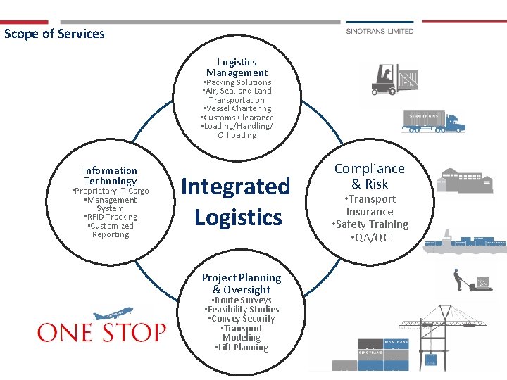 Scope of Services Logistics Management • Packing Solutions • Air, Sea, and Land Transportation