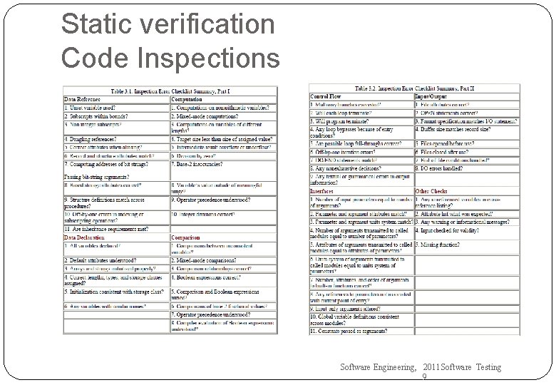 Static verification Code Inspections Software Engineering, 2011 Software Testing 9 