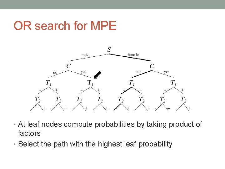 OR search for MPE • At leaf nodes compute probabilities by taking product of OR search for MPE • At leaf nodes compute probabilities by taking product of