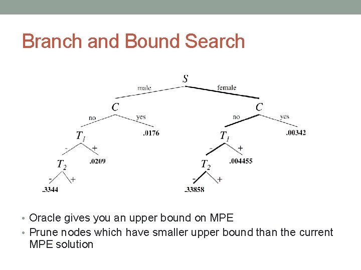 Branch and Bound Search • Oracle gives you an upper bound on MPE • Branch and Bound Search • Oracle gives you an upper bound on MPE •