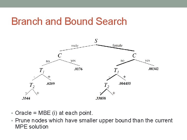 Branch and Bound Search • Oracle = MBE (i) at each point. • Prune Branch and Bound Search • Oracle = MBE (i) at each point. • Prune