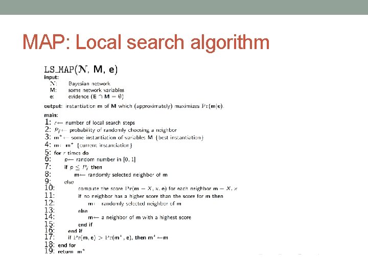 MAP: Local search algorithm MAP: Local search algorithm