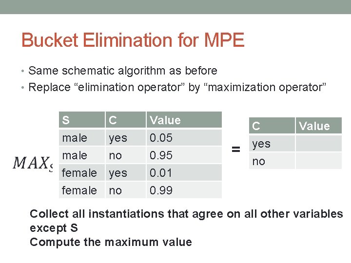 Bucket Elimination for MPE • Same schematic algorithm as before • Replace “elimination operator” Bucket Elimination for MPE • Same schematic algorithm as before • Replace “elimination operator”