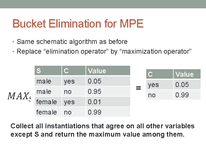Bucket Elimination for MPE • Same schematic algorithm as before • Replace “elimination operator” Bucket Elimination for MPE • Same schematic algorithm as before • Replace “elimination operator”