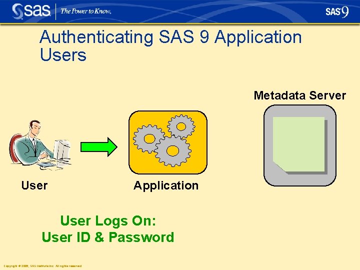 Authenticating SAS 9 Application Users Metadata Server User Application User Logs On: User ID Authenticating SAS 9 Application Users Metadata Server User Application User Logs On: User ID