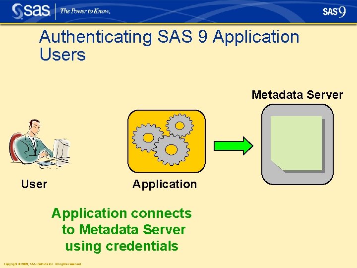 Authenticating SAS 9 Application Users Metadata Server User Application connects to Metadata Server using Authenticating SAS 9 Application Users Metadata Server User Application connects to Metadata Server using