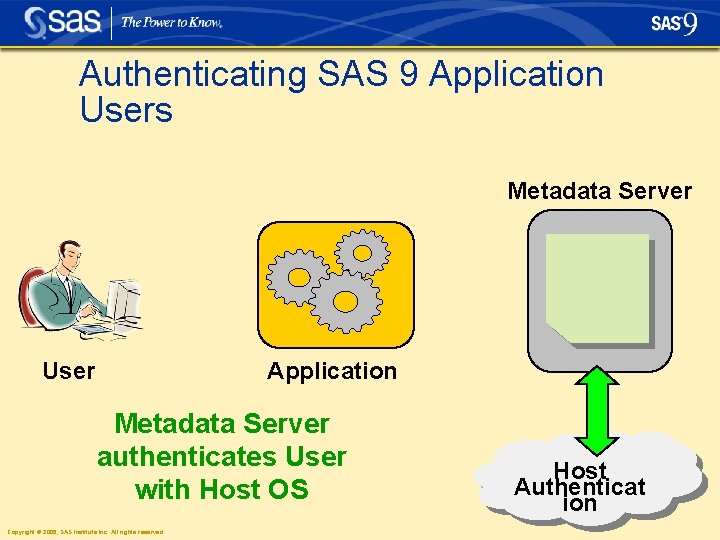 Authenticating SAS 9 Application Users Metadata Server User Application Metadata Server authenticates User with Authenticating SAS 9 Application Users Metadata Server User Application Metadata Server authenticates User with