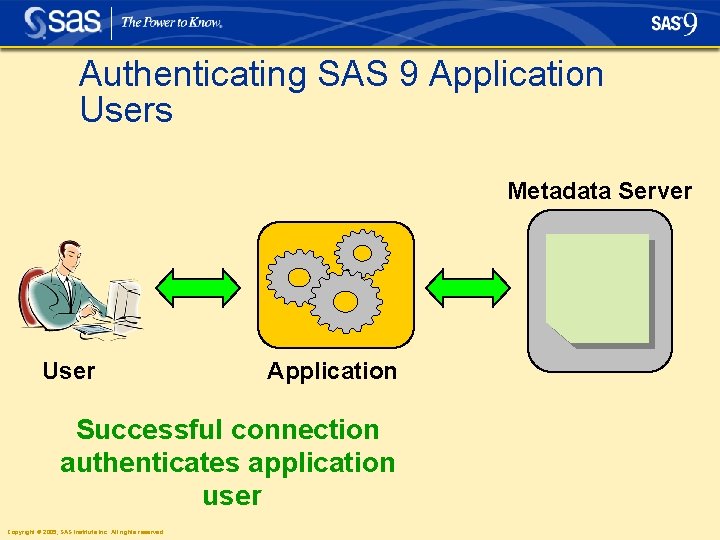 Authenticating SAS 9 Application Users Metadata Server User Application Successful connection authenticates application user Authenticating SAS 9 Application Users Metadata Server User Application Successful connection authenticates application user