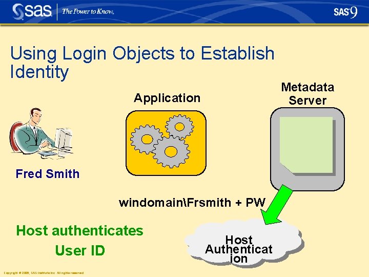 Using Login Objects to Establish Identity Application Fred Smith windomainFrsmith + PW Host authenticates Using Login Objects to Establish Identity Application Fred Smith windomainFrsmith + PW Host authenticates