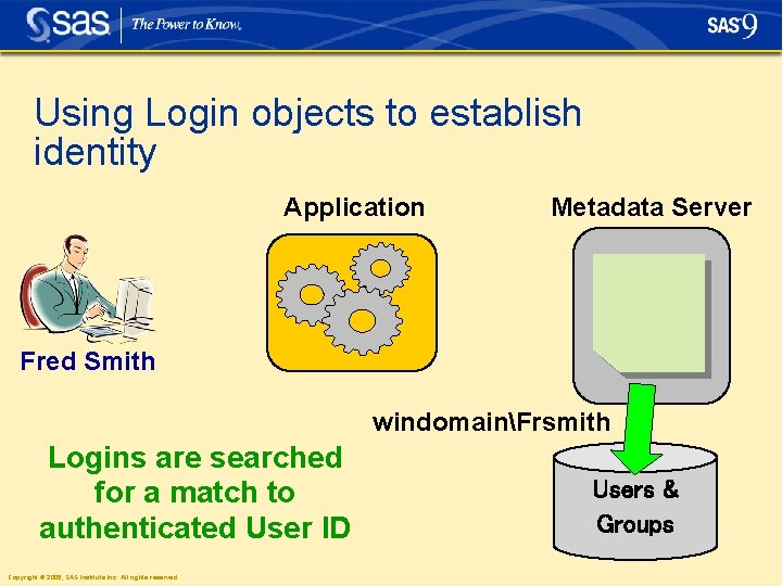 Using Login objects to establish identity Application Metadata Server Fred Smith windomainFrsmith Logins are Using Login objects to establish identity Application Metadata Server Fred Smith windomainFrsmith Logins are