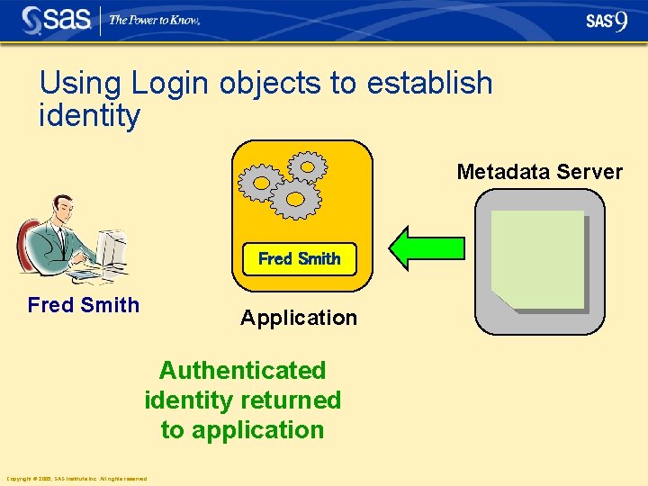 Using Login objects to establish identity Metadata Server Fred Smith Application Authenticated identity returned Using Login objects to establish identity Metadata Server Fred Smith Application Authenticated identity returned