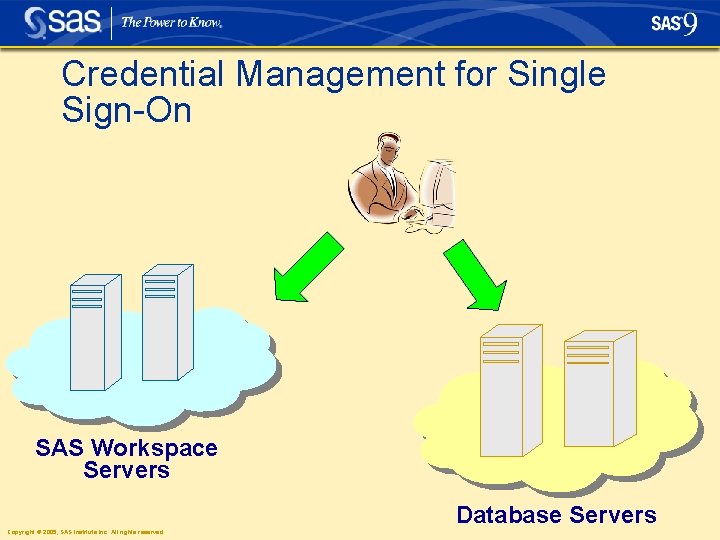 Credential Management for Single Sign-On SAS Workspace Servers Database Servers Copyright © 2005, SAS Credential Management for Single Sign-On SAS Workspace Servers Database Servers Copyright © 2005, SAS