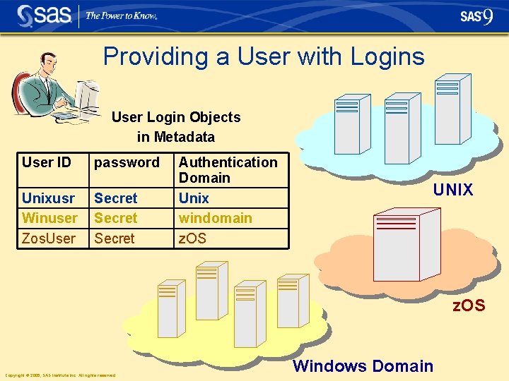 Providing a User with Logins User Login Objects in Metadata User ID password Unixusr Providing a User with Logins User Login Objects in Metadata User ID password Unixusr