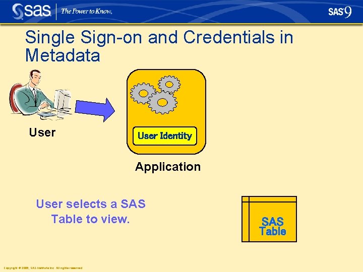 Single Sign-on and Credentials in Metadata User Identity Application User selects a SAS Table Single Sign-on and Credentials in Metadata User Identity Application User selects a SAS Table
