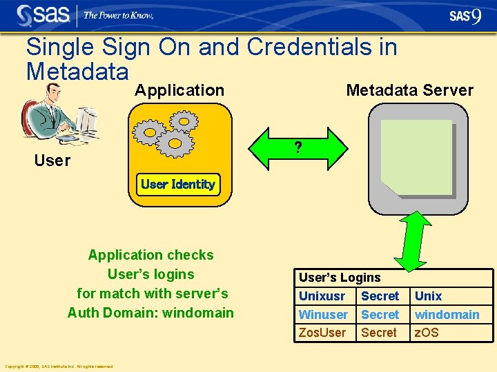 Single Sign On and Credentials in Metadata Application Metadata Server ? User Identity Application Single Sign On and Credentials in Metadata Application Metadata Server ? User Identity Application