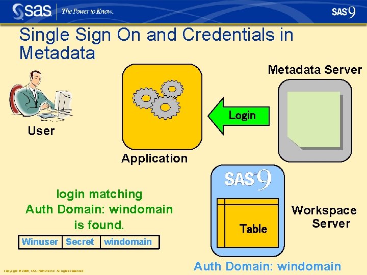 Single Sign On and Credentials in Metadata Server Login User Application login matching Auth Single Sign On and Credentials in Metadata Server Login User Application login matching Auth