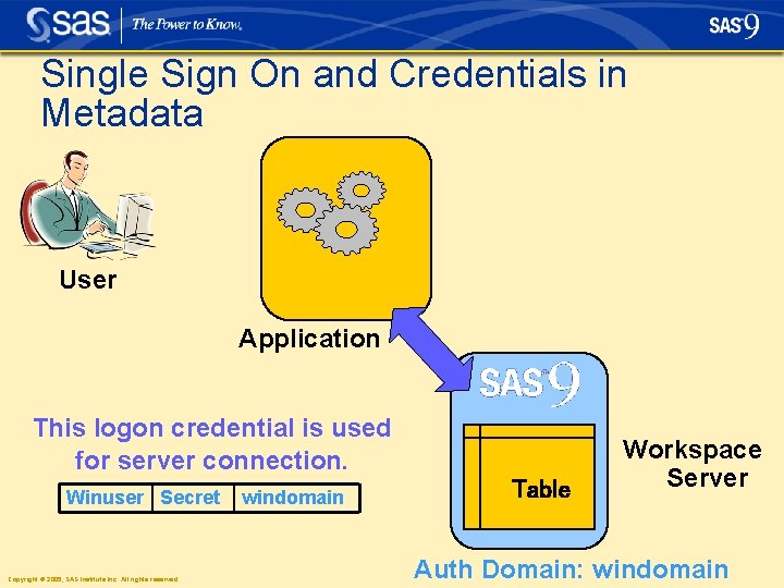 Single Sign On and Credentials in Metadata User Application This logon credential is used Single Sign On and Credentials in Metadata User Application This logon credential is used