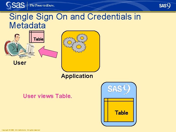 Single Sign On and Credentials in Metadata Table User Application User views Table Copyright Single Sign On and Credentials in Metadata Table User Application User views Table Copyright