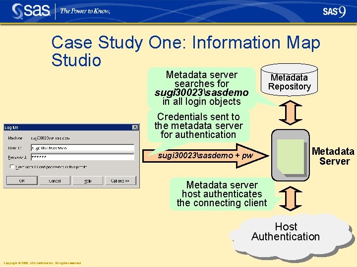 Case Study One: Information Map Studio Metadata server searches for sugi 30023sasdemo in all Case Study One: Information Map Studio Metadata server searches for sugi 30023sasdemo in all