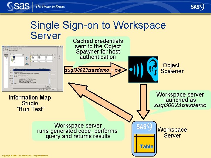 Single Sign-on to Workspace Server Cached credentials sent to the Object Spawner for host Single Sign-on to Workspace Server Cached credentials sent to the Object Spawner for host