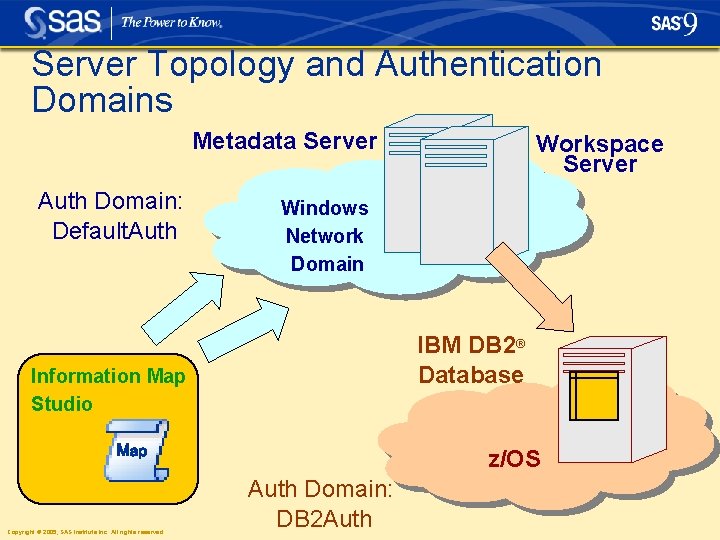 Server Topology and Authentication Domains Metadata Server Auth Domain: Default. Auth Windows Network Domain Server Topology and Authentication Domains Metadata Server Auth Domain: Default. Auth Windows Network Domain