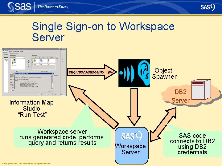 Single Sign-on to Workspace Server Object Spawner sugi 30023sasdemo + pw DB 2 Server Single Sign-on to Workspace Server Object Spawner sugi 30023sasdemo + pw DB 2 Server