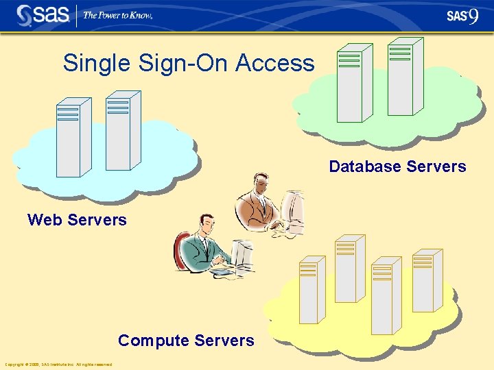 Single Sign-On Access Database Servers Web Servers Compute Servers Copyright © 2005, SAS Institute Single Sign-On Access Database Servers Web Servers Compute Servers Copyright © 2005, SAS Institute