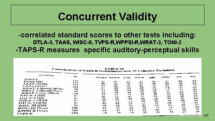 Concurrent Validity -correlated standard scores to other tests including: DTLA-3, TAAS, WISC-II, TVPS-R, WPPSI-R,