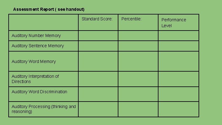 Assessment Report ( see handout) Standard Score: Auditory Number Memory Auditory Sentence Memory Auditory